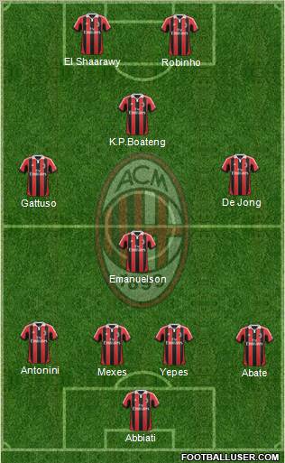 A.C. Milan Formation 2012