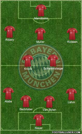FC Bayern München Formation 2012