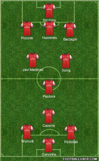 Arsenal Formation 2012