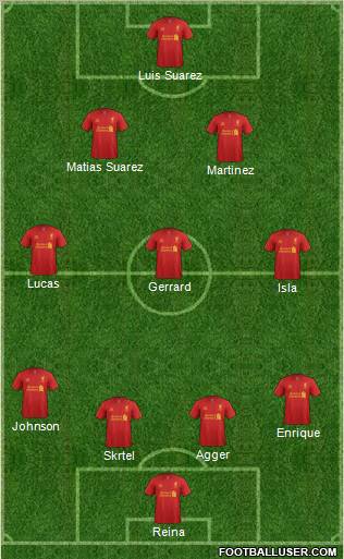 Liverpool Formation 2012
