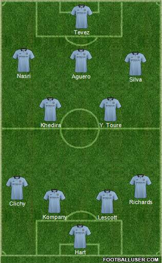 Manchester City Formation 2012