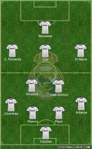 Real Madrid C.F. Formation 2012