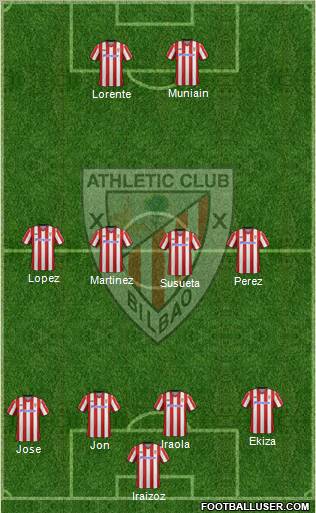 Athletic Club Formation 2012