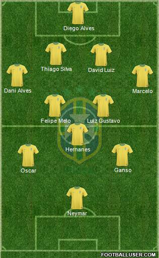 Brazil Formation 2012