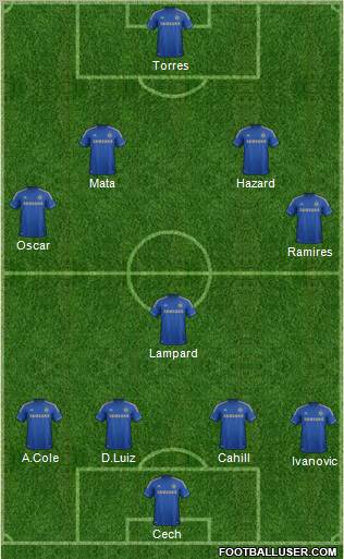 Chelsea Formation 2012