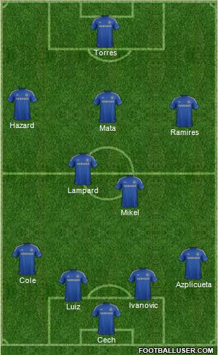 Chelsea Formation 2012