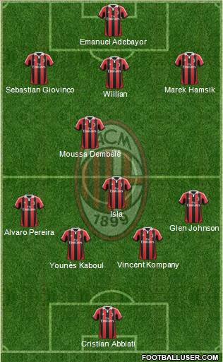 A.C. Milan Formation 2012