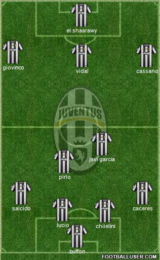 Juventus Formation 2012
