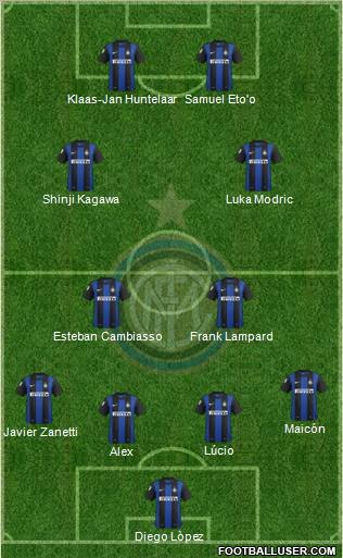 F.C. Internazionale Formation 2012