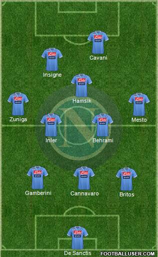 Napoli Formation 2012