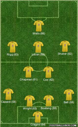 Oxford United Formation 2012