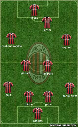 A.C. Milan Formation 2012