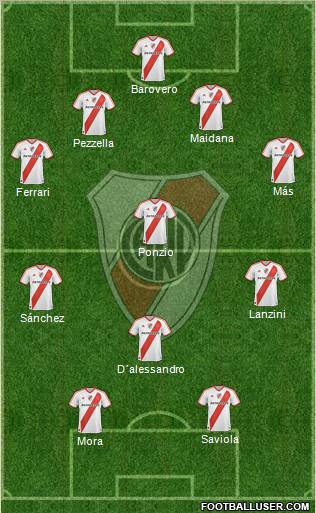 River Plate Formation 2012