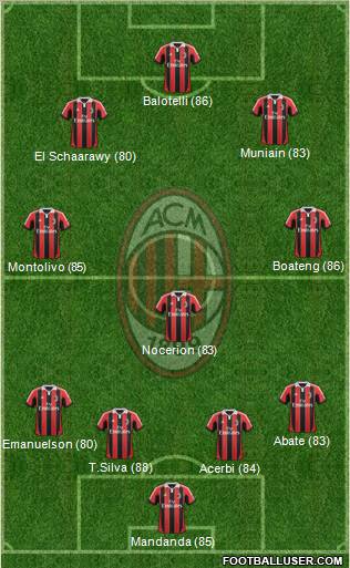 A.C. Milan Formation 2012
