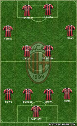 A.C. Milan Formation 2012