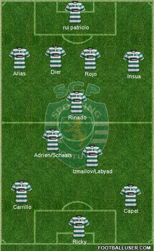 Sporting Clube de Portugal - SAD Formation 2012