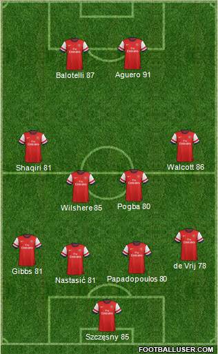 Arsenal Formation 2012