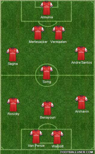 Arsenal Formation 2012