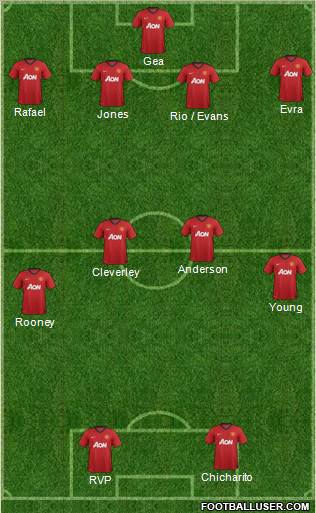 Manchester United Formation 2012