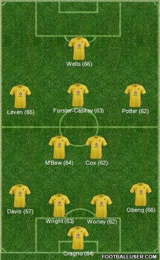 Oxford United Formation 2012