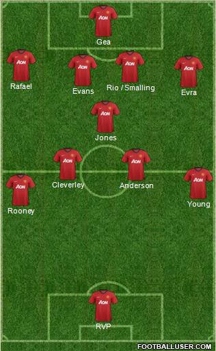 Manchester United Formation 2012
