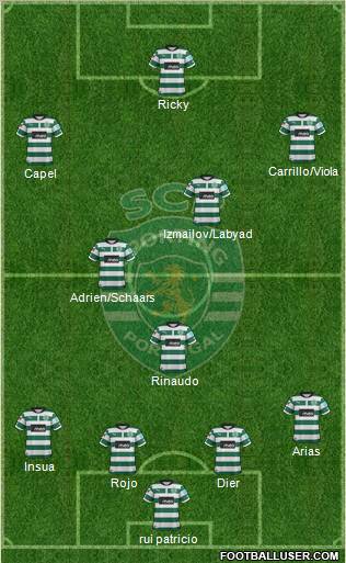 Sporting Clube de Portugal - SAD Formation 2012