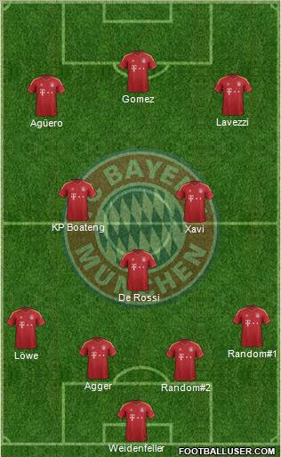 FC Bayern München Formation 2012