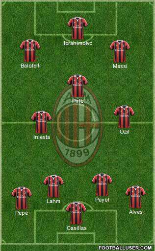 A.C. Milan Formation 2012