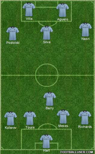 Manchester City Formation 2012