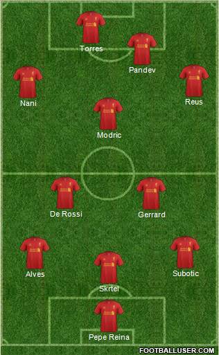 Liverpool Formation 2012