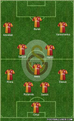 Galatasaray SK Formation 2012
