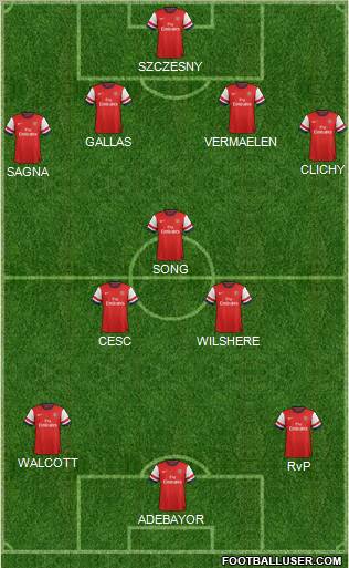 Arsenal Formation 2012