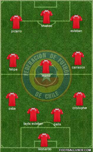 Chile Formation 2012