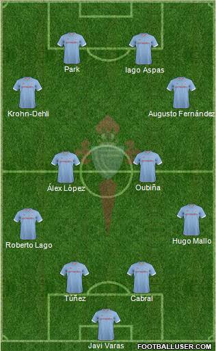 R.C. Celta S.A.D. Formation 2012