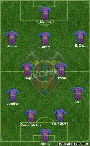 Levante U.D., S.A.D. Formation 2012