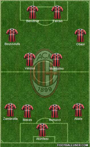 A.C. Milan Formation 2012