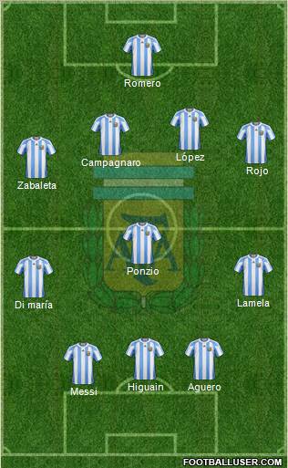 Argentina Formation 2012