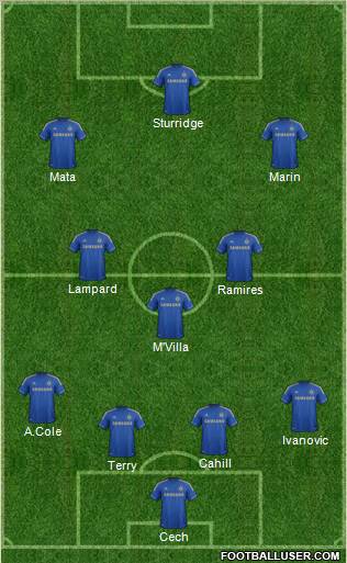 Chelsea Formation 2012