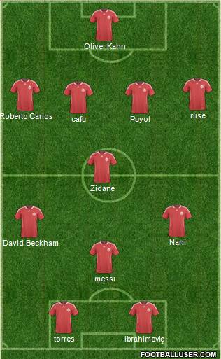 Canada Formation 2012