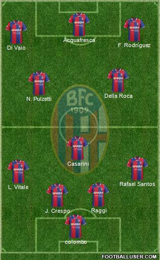 Bologna Formation 2012