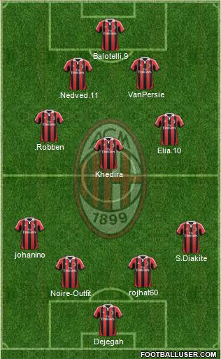 A.C. Milan Formation 2012