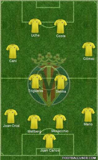 Villarreal C.F., S.A.D. Formation 2012