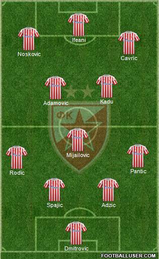 FC Red Star Belgrade Formation 2012