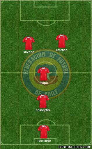 Chile Formation 2012