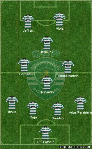 Sporting Clube de Portugal - SAD Formation 2012