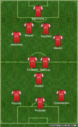 Arsenal Formation 2012