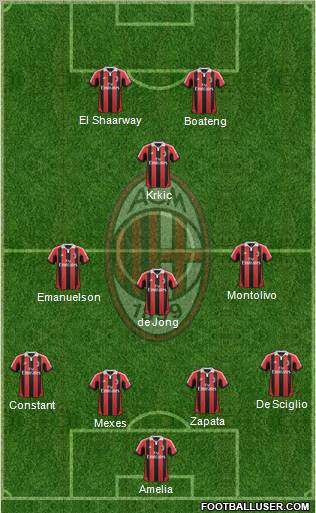 A.C. Milan Formation 2012