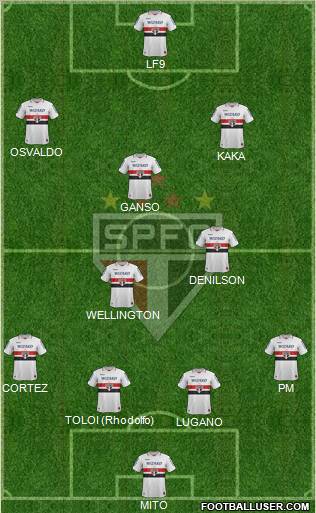 São Paulo FC Formation 2012