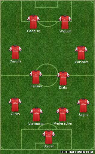 Arsenal Formation 2012