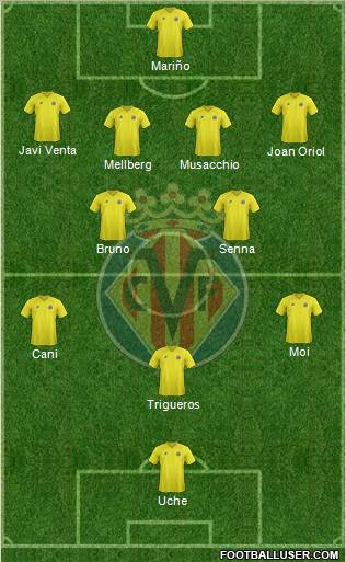 Villarreal C.F., S.A.D. Formation 2012